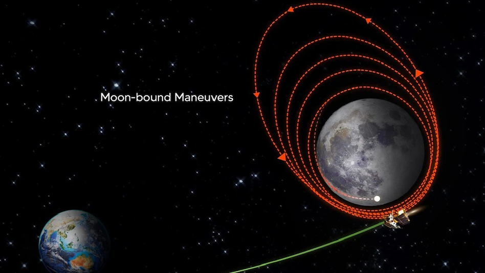 Chandrayaan-3